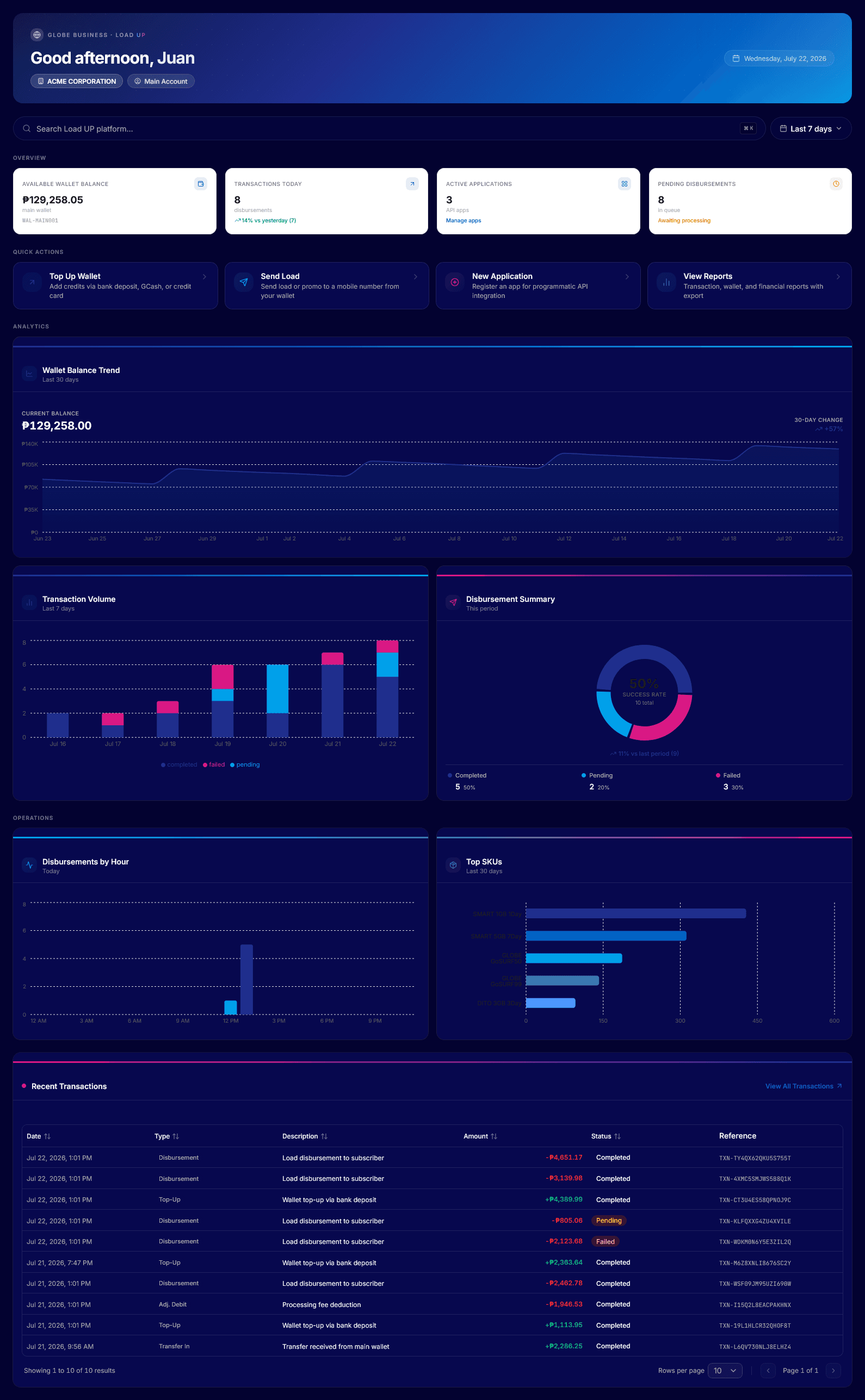 Load UP dashboard mockup